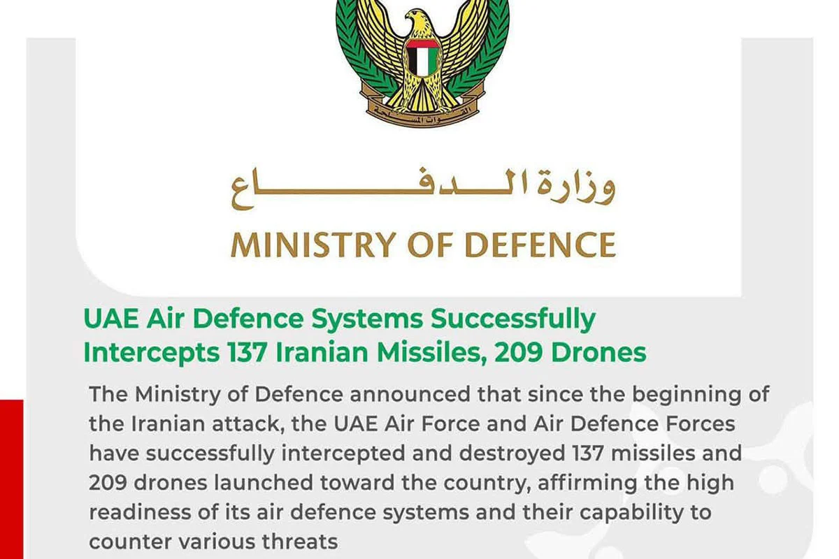 ইরানের ১৩২ ক্ষেপণাস্ত্র ও ১৯৫ ড্রোন প্রতিহতের দাবি আমিরাতের